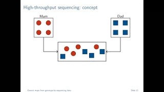 Matthew Schofield - Genetic maps from genotype-by-sequencing data