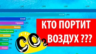 10 стран, которые больше всего выбрасывают в атмосферу углекислого газа