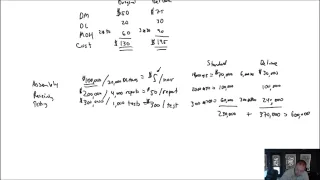 MA Module 5, Video 2, Activity Based Costing, Problem 5-2A