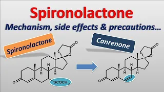 Spironolactone - Mechanism, side effects, precautions