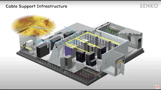 Data Center Terminologies