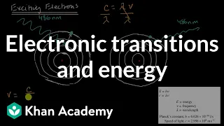 Electronic transitions and energy | AP Chemistry | Khan Academy