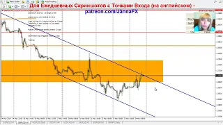 ФОРЕКС Прогноз, План Торговли на 27 - 31 Мая 2019, Точки Входа, Главные Пары, Золото