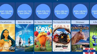 top 100 highest grossing animated movies of all time 2023