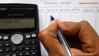 Easy calculation in Harmonic Analysis