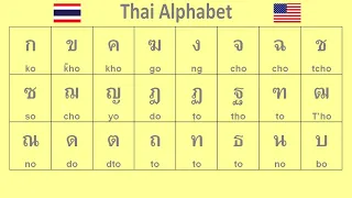 thai alphabet pronunciation - learn thai alphabet