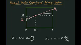 Graphical Representation of Equations of Partial Molar Properties of Solutions |  ChE-Thermodynamics