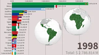 Latin American economies vs Africa (1960-2030)