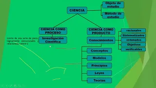 Metodología de la Investigación Cuantitativa