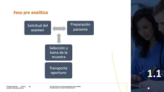 MÓDULO 1 CLASE 1. INTRODUCCIÓN AL LABORATORIO, FASES DEL LABORATORIO