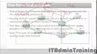 7 DVP Redistribution - Перераспределение маршрутов