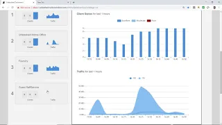 Configuring Guest Pass Self Service WLAN with Unleashed UI