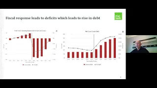 Expert Talks Webinar #1: Financial Markets Insights