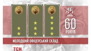 Парламент збільшив вік військовозобов'язаних