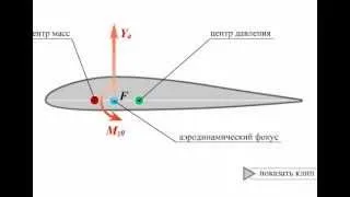 Центр давления профиля крыла