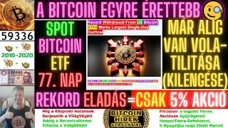 Bitcoin Hírek (2120) - A Bitcoin Egyre Érettebb🖖🧐Rekord Eladási Nap után is CSAK 5% AKCIÓ Lett🖖🧐
