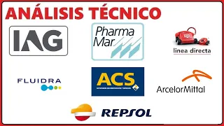 [Análisis Técnico] 19/4 (PHARMA MAR), (IAG), REPSOL, ARCELOR, ACS, FLUIDRA, LÍNEA DIRECTA