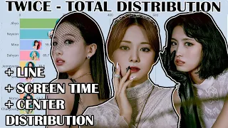 TWICE -  TOTAL Distribution (line + screen + center) #CryForMe