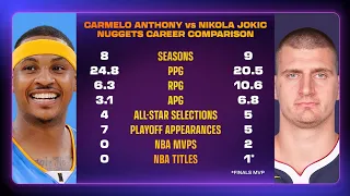 Breaking down Carmelo Jokic jersey drama, NBA news