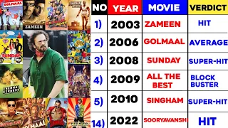 Director Rohit Shetty All Movies List Hit And Flop Box Office Collection Report | Rohit Shetty Films