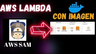 AWS SAM y AWS Lambda docker Container Image tutorial con PYTHON USANDO AWS SAM   2024