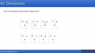 What is VC Dimension | Example vc dimension of Line Hypothesis class