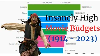 Most EXPENSIVE MOVIES Over History