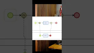 Ошибка а bpmn: гонка мессаджей #bpmn #camunda #аналитик #бизнеспроцессы