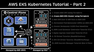 Create AWS EKS Cluster using Terraform: AWS EKS Kubernetes Tutorial - Part 2