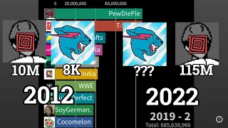 What if PewDiePie and MrBeast started their channels at the same time?