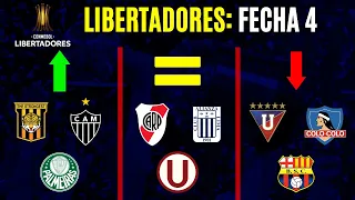 LIBERTADORES fecha 4: las PROBABILIDADES de cada club para pasar a Octavos