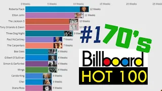 Most Weeks as #1 on Billboard Hot 100: The 70's