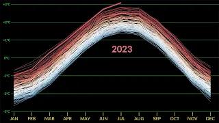 July 2023 Record High Global Temperatures