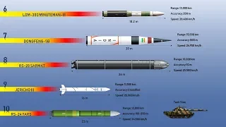 Fastest Missiles: Top 10 Most Powerful and Fastest Missiles in the World