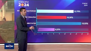 Просечна излезност до 11 часот