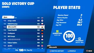 How I Earned 100$ In The Solo Victory Cash Cup Finals On Console (4k 120fps)