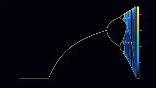 Foundational Concepts In Chaos Theory: An Explanation of Veritasium's Logistic Map Video