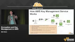 Encryption and Key Management in AWS