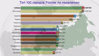 Топ 100 городов России * на 2021 год по населению