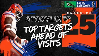 FLORIDA GATORS RECRUITING UPDATE: Class of 2025 targets under spotlight ahead of visits