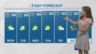 Dry weather stretches on through this entire week