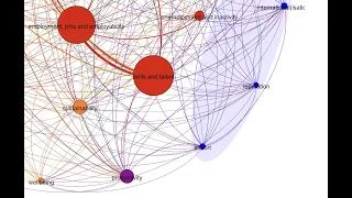 CECAN Webinar: Mapping the Cognitive Landscape of Productivity in Northern Ireland