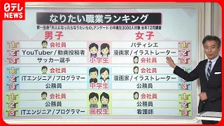 【解説】30年前から激変！子どもがなりたい職業…「会社員」が上位にランクイン『知りたいッ！』