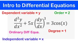 🔵01 - Differential Equations, Order, Degree, Ordinary and Partial Differential Equation