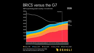 BRICS Economies Surpass G7 in Global GDP Share