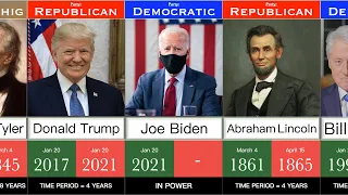 Every USA President Till Now | Timeline Comparison | DataRush 24