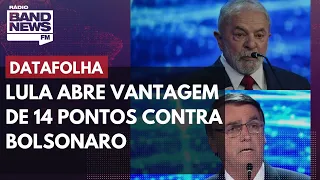 Lula (48%) abre vantagem de 14 pontos contra Bolsonaro (34%), segundo Datafolha