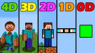 minecraft 0D vs 1D vs 2D vs 3D vs 4D be like