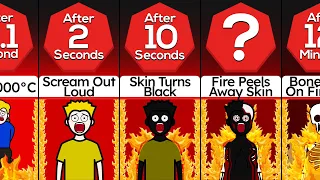 Timeline: What If You Were Burned Alive