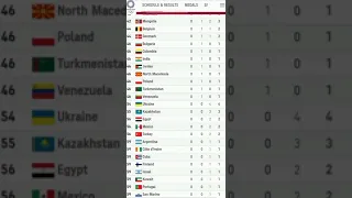 Olympic Medal Count 28.07.2021 Подсчет олимпийских медалей